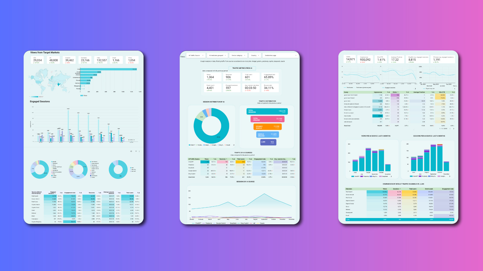 Examples of marketing dashboards.