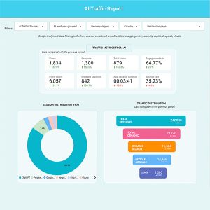 thumbnail ai traffic